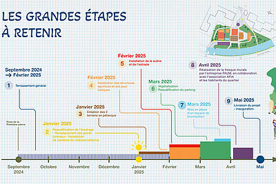 Agrandir l'image, fenêtre modale