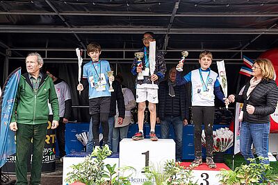 Agrandir l'image, fenêtre modale